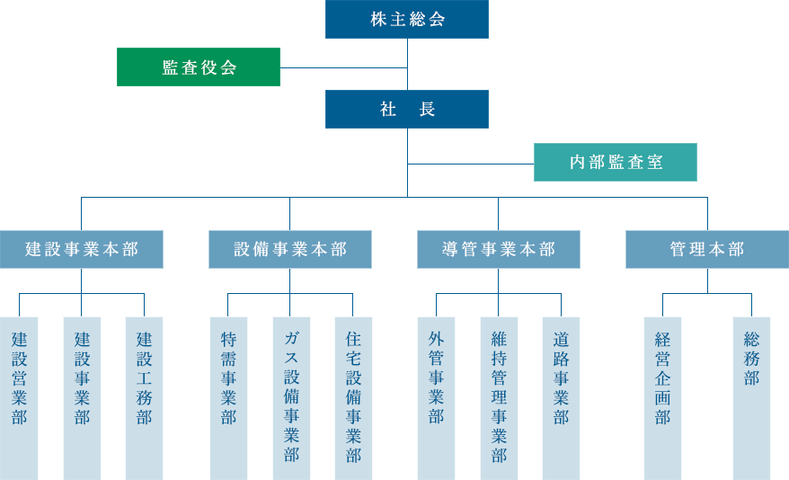 chartmap